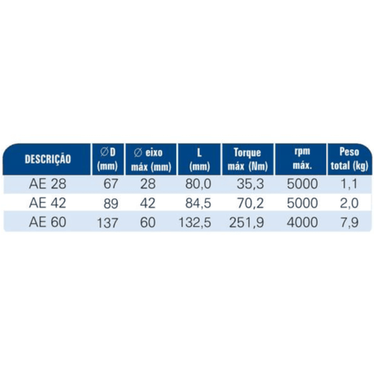 Acoplamento de Engrenagem Ae Mc 28 - Acriflex