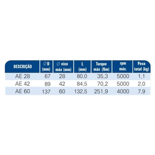Acoplamento de Engrenagem Ae Mc 42 - Acriflex