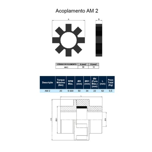 Acoplamento Elástico Flexivel Am Cm Mn Gm 2 - Acriflex