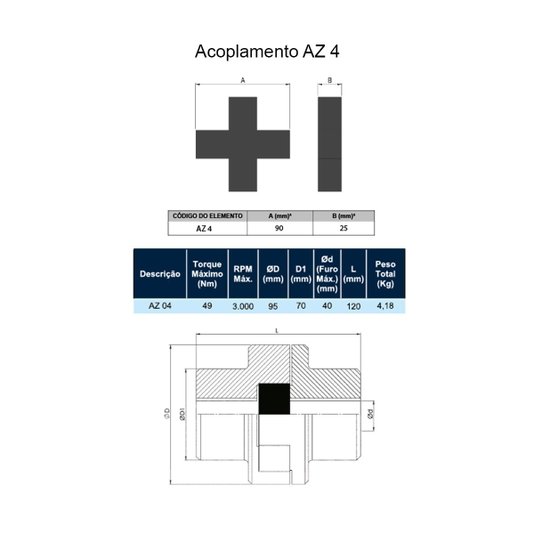 Acoplamento Elástico Flexivel Cruzeta Az Cz Cr 04 - Acriflex