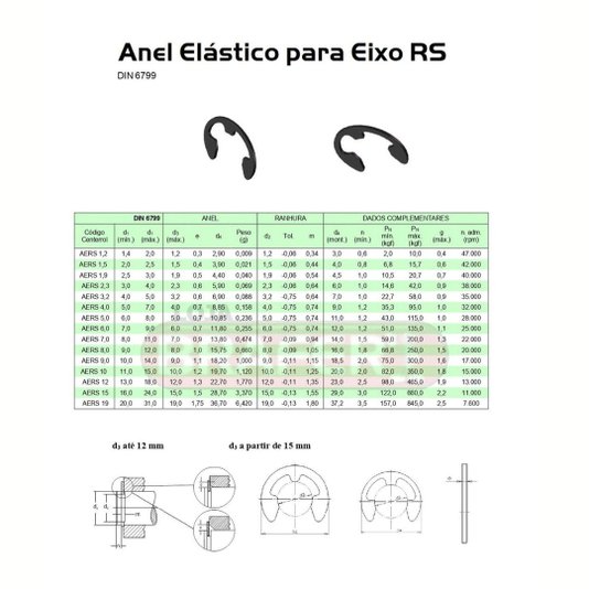 Anel Trava de Retenção para Eixo Tipo Rs 5