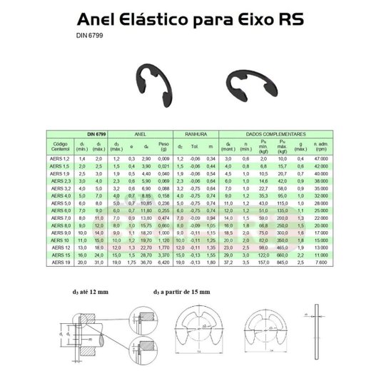 Anel Trava de Retenção para Eixo Tipo Rs 7