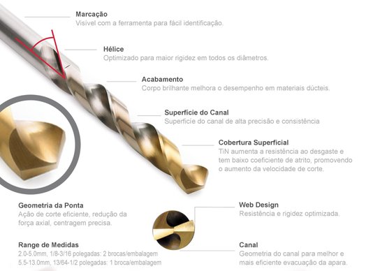 Broca Aço Rápido 5mm A002 Tin - Dormer