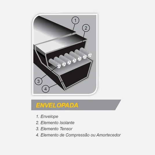 Correia em V C-110 Rexon