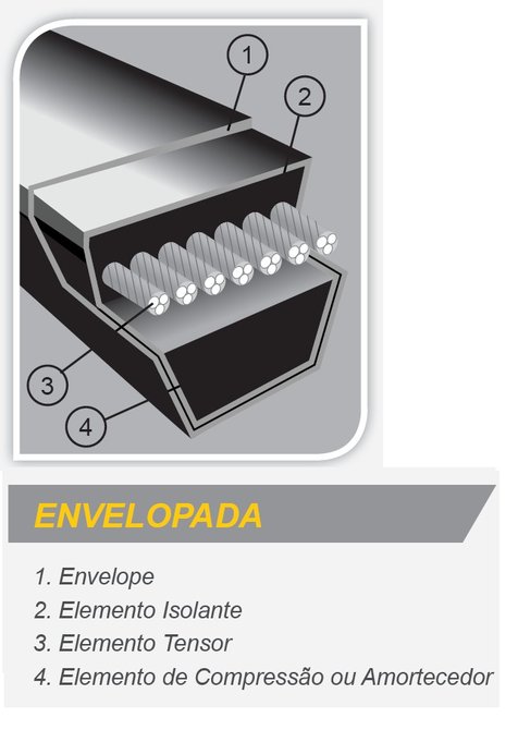 Correia em V C-78 Rexon