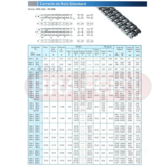Corrente de Transmissão Simples Passo 3/4" Asa 60/1 3 Metros