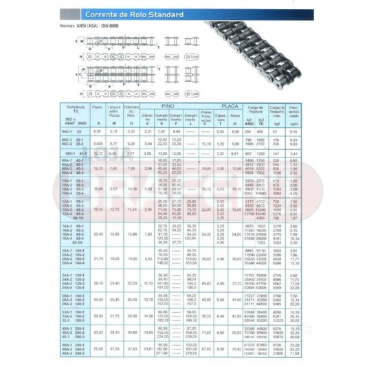 Emenda Simples para Corrente Asa 35/1 passo 3/8 10 Und