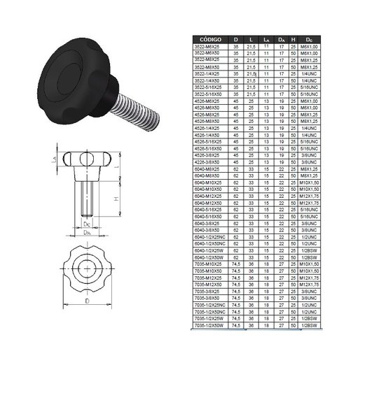 Kit 5 Manipulo Macho Rosca M6 X 50 - 1,00 3522 Margarida