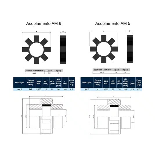 Kit Acoplamento Elástico Flexivel Am Cm Mn Gm 5 e 6 Acriflex