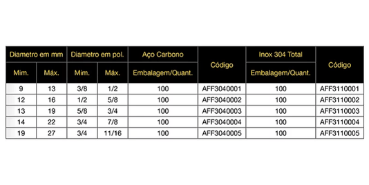 Kit Enchedor e Calibrador de Pneu com Mangueira e Conexões