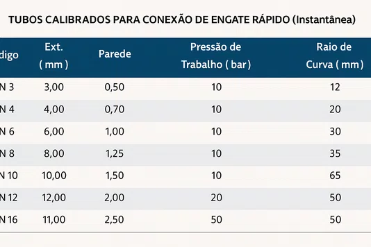 Mangueira Pneumatica Pun Poliuretano Tubo 8 Mm Azul - 10M