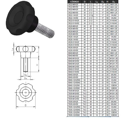 Manipulo Fêmea 3/8 e Macho 3/8 x 50mm Margarida 30 Unidade