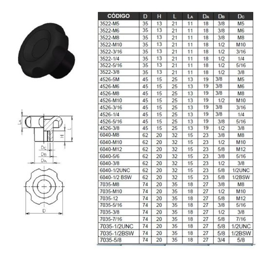 Manipulo Femea M10 - 6040 Rosca Ma 10 - 1,50 Modelo Margarida