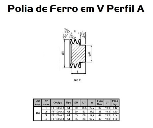 Polia Ferro Fundido 100mm C/ 2 Canais Perfil a 100a2