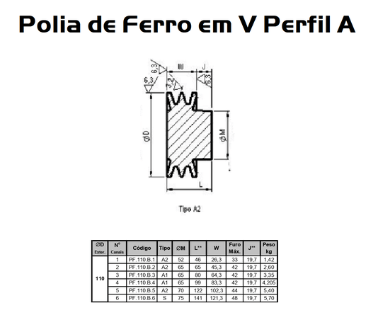 Polia Ferro Fundido 110mm C/ 3 Canais Perfil a 110a3