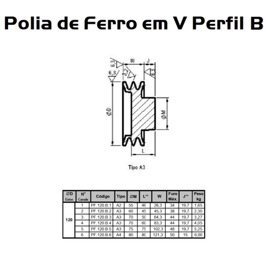 Polia Ferro Fundido 120mm C/ 2 Canais Perfil B 120b2