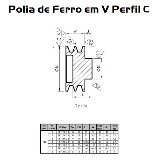 Polia Ferro Fundido 120mm C/ 3 Canais Perfil C 120c3