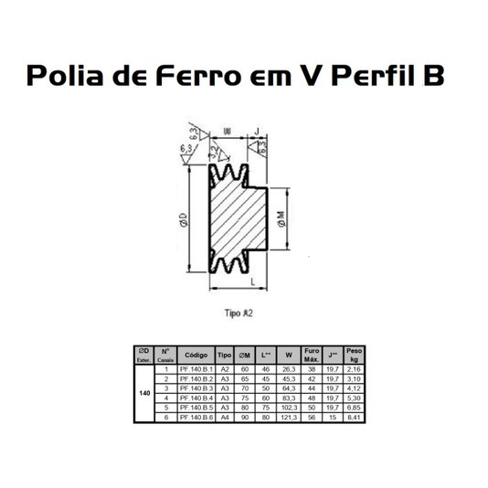 Polia Ferro Fundido 140mm C/ 1 Canal Perfil B 140b1