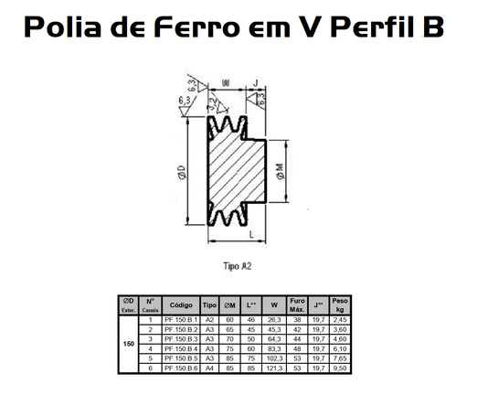 Polia Ferro Fundido 150mm C/ 1 Canal Perfil B 150b1