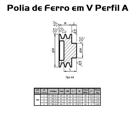 Polia Ferro Fundido 160mm C/ 1 Canal Perfil a 160a1