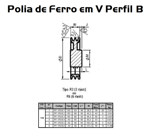 Polia Ferro Fundido 170mm C/ 3 Canais Perfil B 170b3