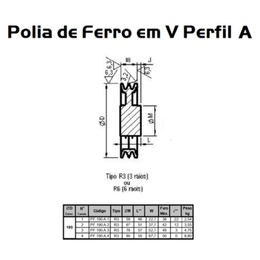 Polia Ferro Fundido 190mm C/ 1 Canal Perfil a 190a1
