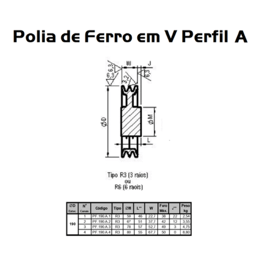 Polia Ferro Fundido 190mm C/ 2 Canais Perfil a 190a2