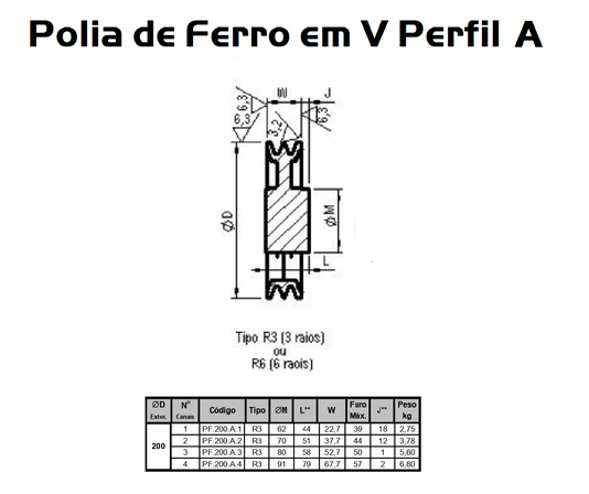 Polia Ferro Fundido 200mm C/ 1 Canal Perfil a 200a1