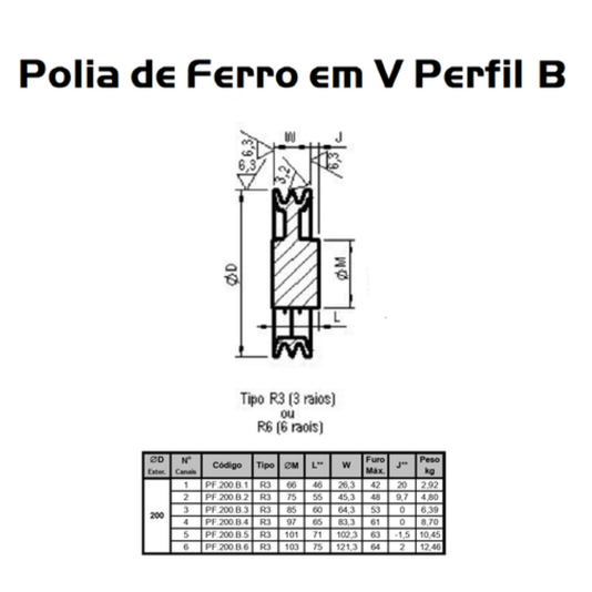 Polia Ferro Fundido 200mm C/ 3 Canais Perfil B 200b3