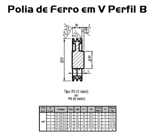 Polia Ferro Fundido 240mm C/ 3 Canais Perfil B 240b3