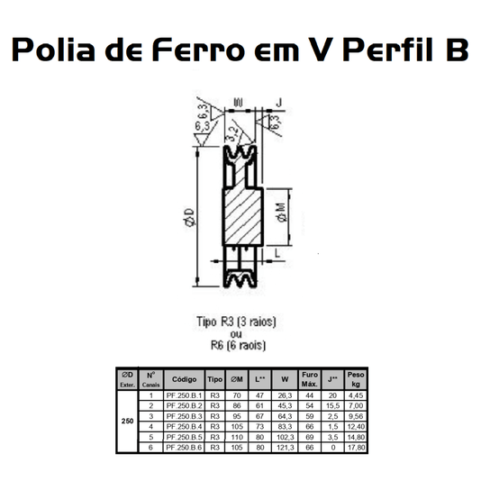 Polia Ferro Fundido 250mm C/ 3 Canais Perfil B 250b3