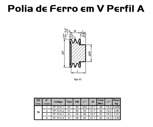 Polia Ferro Fundido 70mm C/ 3 Canais Perfil a 70a3
