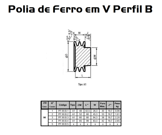 Polia Ferro Fundido 90mm C/ 1 Canal Perfil B 90b1