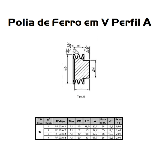 Polia Ferro Fundido 90mm C/ 2 Canais Perfil B 90b2