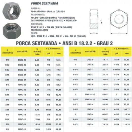 Porca Sextavada 1/4 Rosca Grossa G2 Zincada 100 Unidade