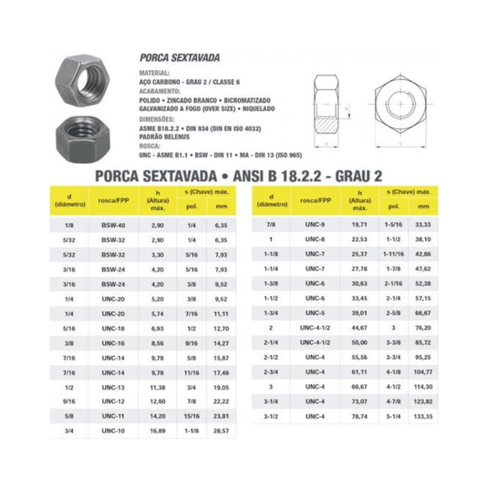 Porca Sextavada 1 - 8unc Rosca Grossa G5 Enegrecida