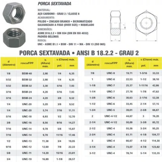 Porca Sextavada M5 Rosca Grossa Ma 0,80 Zincada - 50 Und