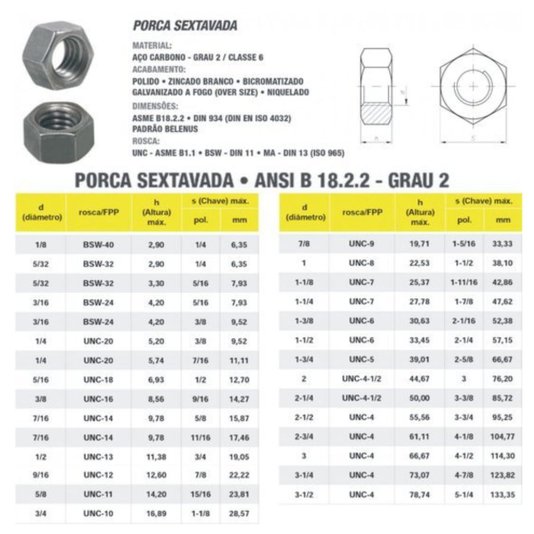 Porca Sextavada M8 Rosca MA 1,25 Classe 6 Zincada 100 Und