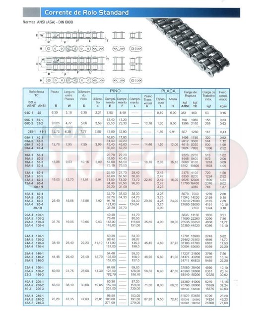 Redução Corrente Transmissão Meia Emenda Din 10-b1 Passo 5/8