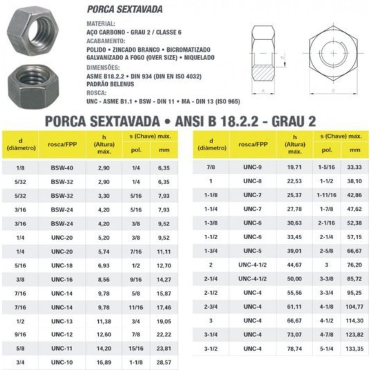 Porca Sextavada Bsw Fios Rosca Grossa Zincada Loja Brafer