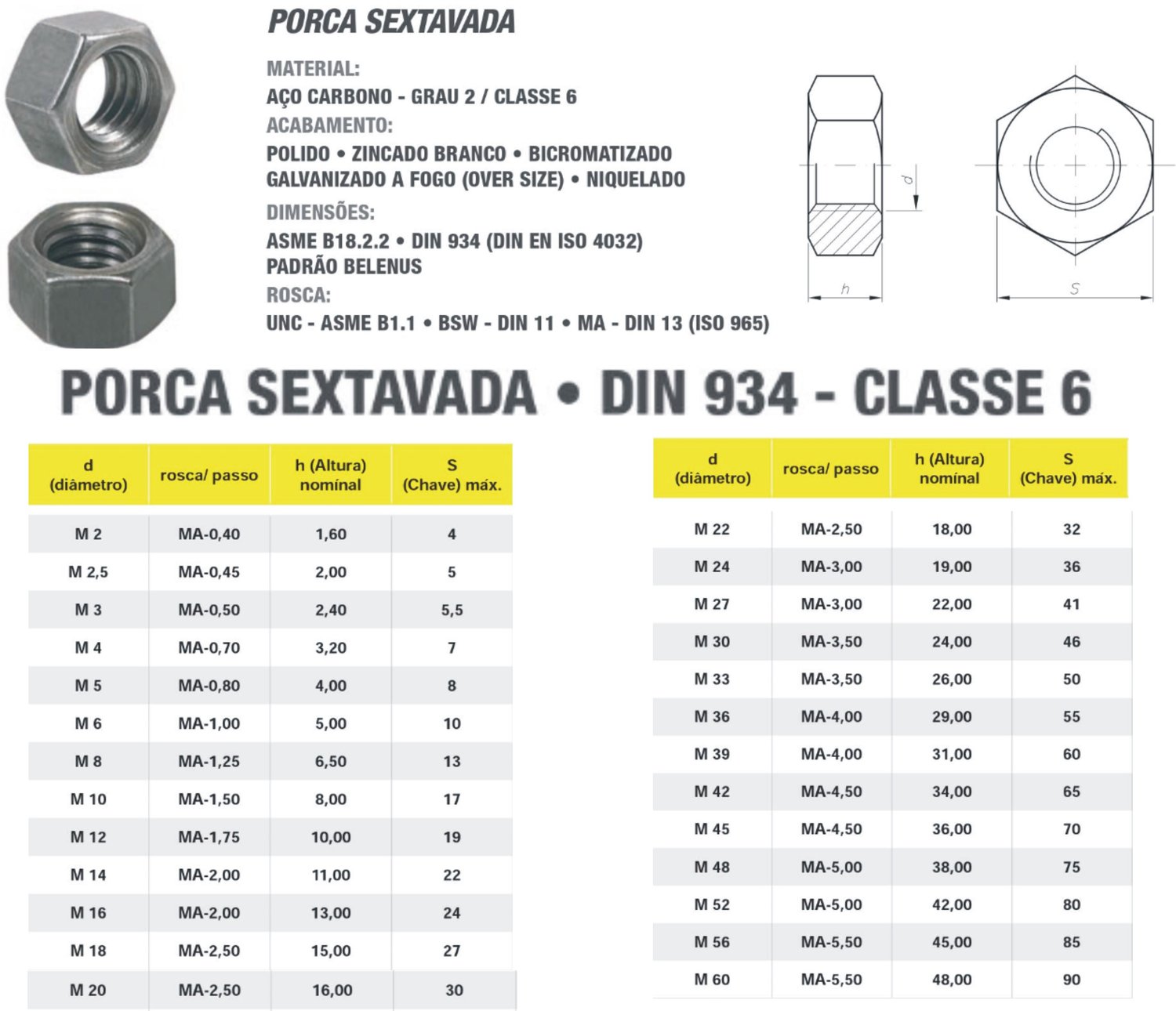 Porca Sextavada M22 Rosca Grossa Ma 2,50 Classe 8 Enegrecida - Loja Brafer