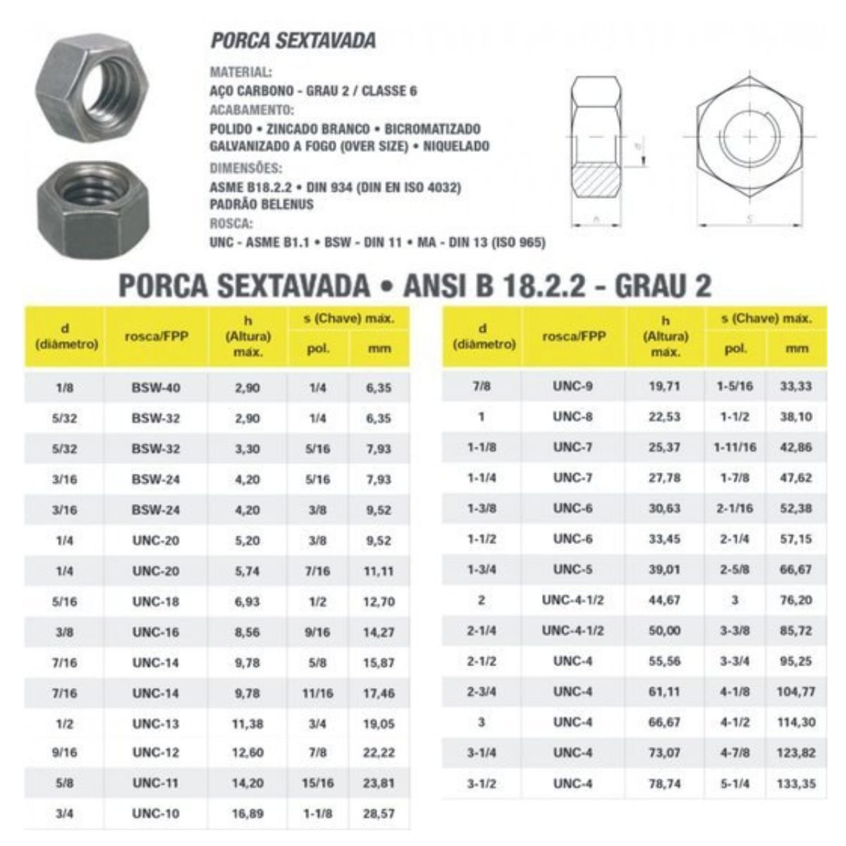 Porca Sextavada M8 Rosca Ma 125 Classe 6 Zincada 100 Und Loja Brafer 